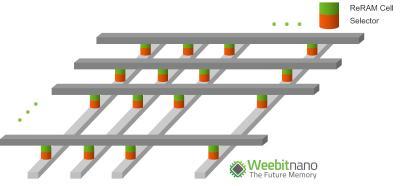 Weebit crossbar RRAM scheme