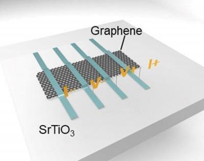 Graphene and perovskite ferroelectric memristor design (University of Groningen)